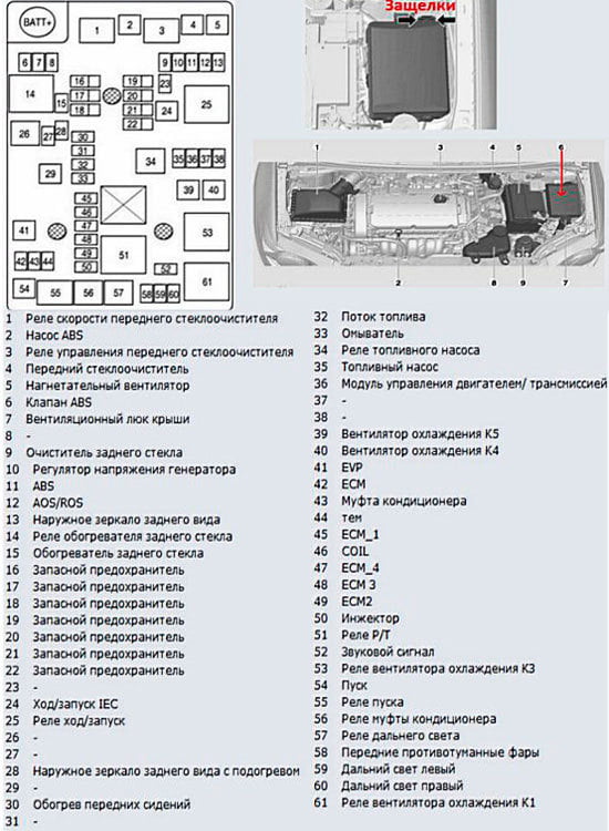 Схема наружного блока предохранителей Авео Т-300